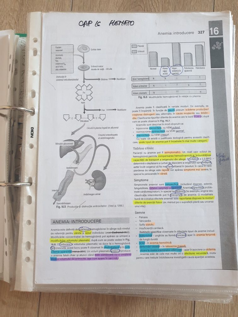 Carti pentru examenul de rezidentiat