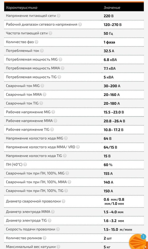 Сварочный инвертор Сварог Jasic NB-250E