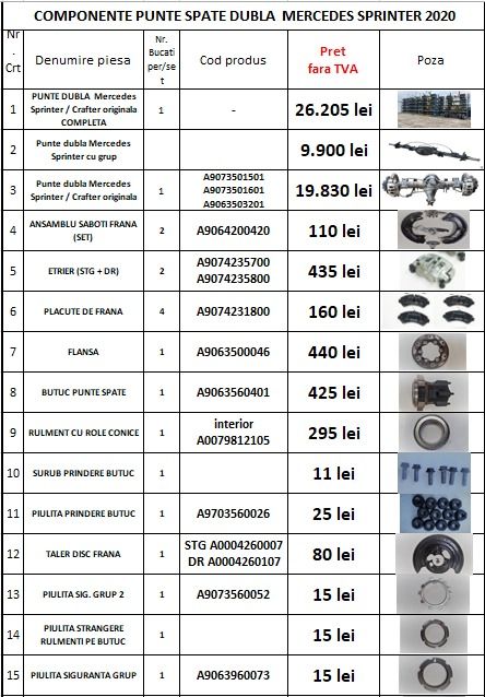 Piulita siguranta grup punte dubla Mercedes Sprinter metric 55