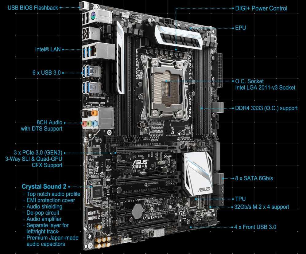 Дъно Дънна платка ASUS X99-A 2011-3 X99 до 128GB DDR4