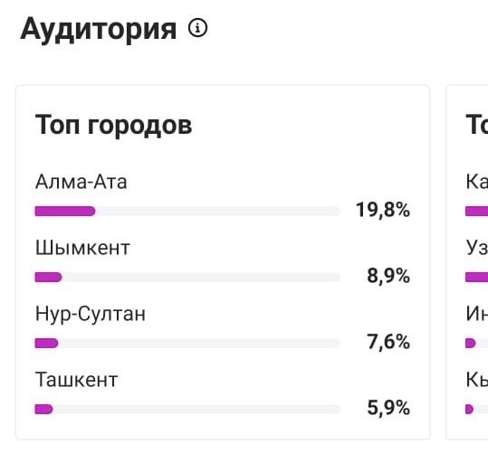 Продаётся Инстаграм Аккаунт