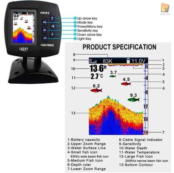 Boatman Actor PLUS + sonar lucky FF918CW лодка за захранка