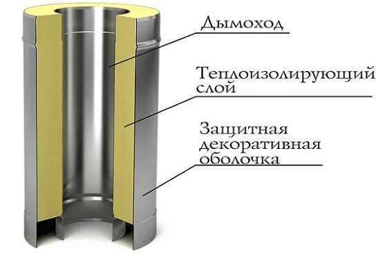 трубы сэндвич для бань