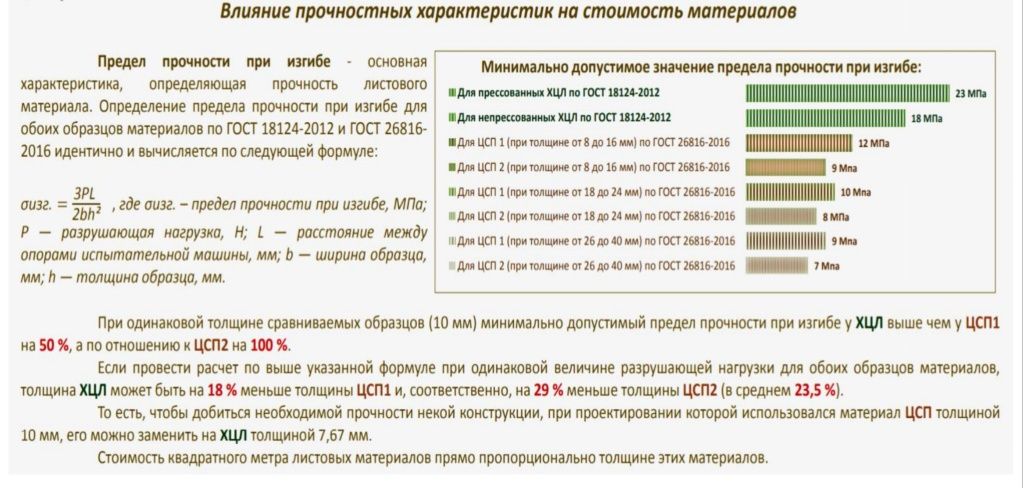 Аналог ЦСП, хризотилцементный лист