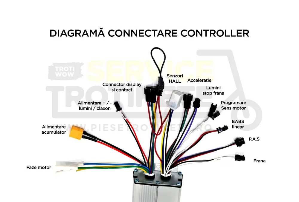 Kit Controller – Display 36V – 48V 20A pentru trotinete electrice