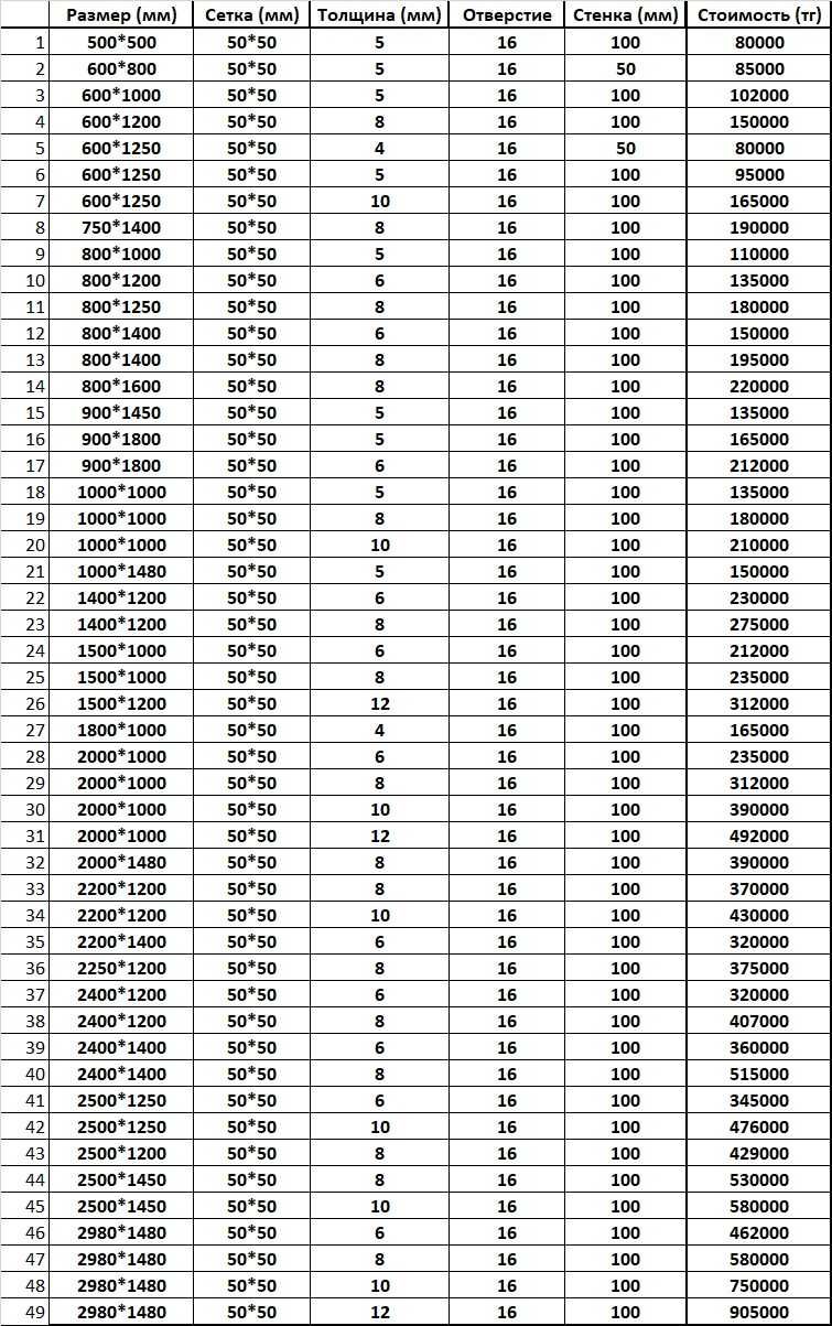 Сварочные столы любых размеров от 80000. Оснастка для сварочных столов