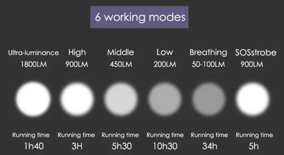 Far lanterna Gaciron V9DP-1800 USB Type-C