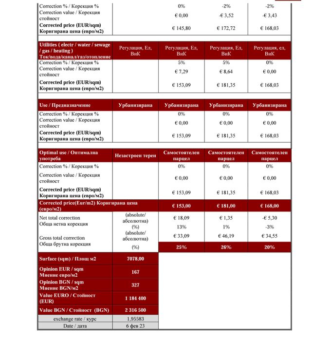 Продава се Парцел в София, СПЗ Слатина - 7078 кв.м за 85 €/кв.м - Снимка #3