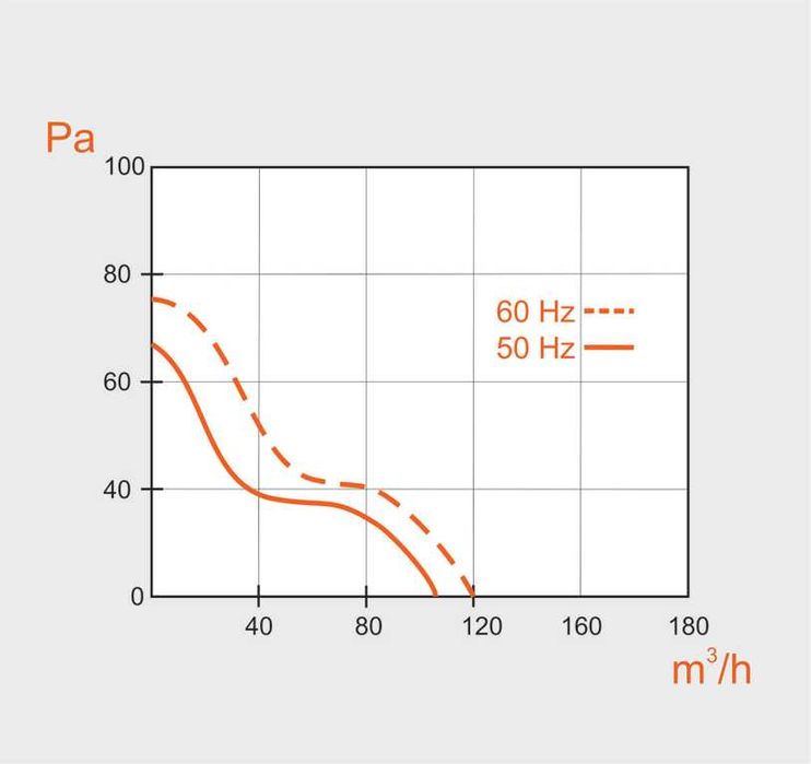 Вентилатор за баня с датчик за влага и таймер квадратен с клапа - 5%