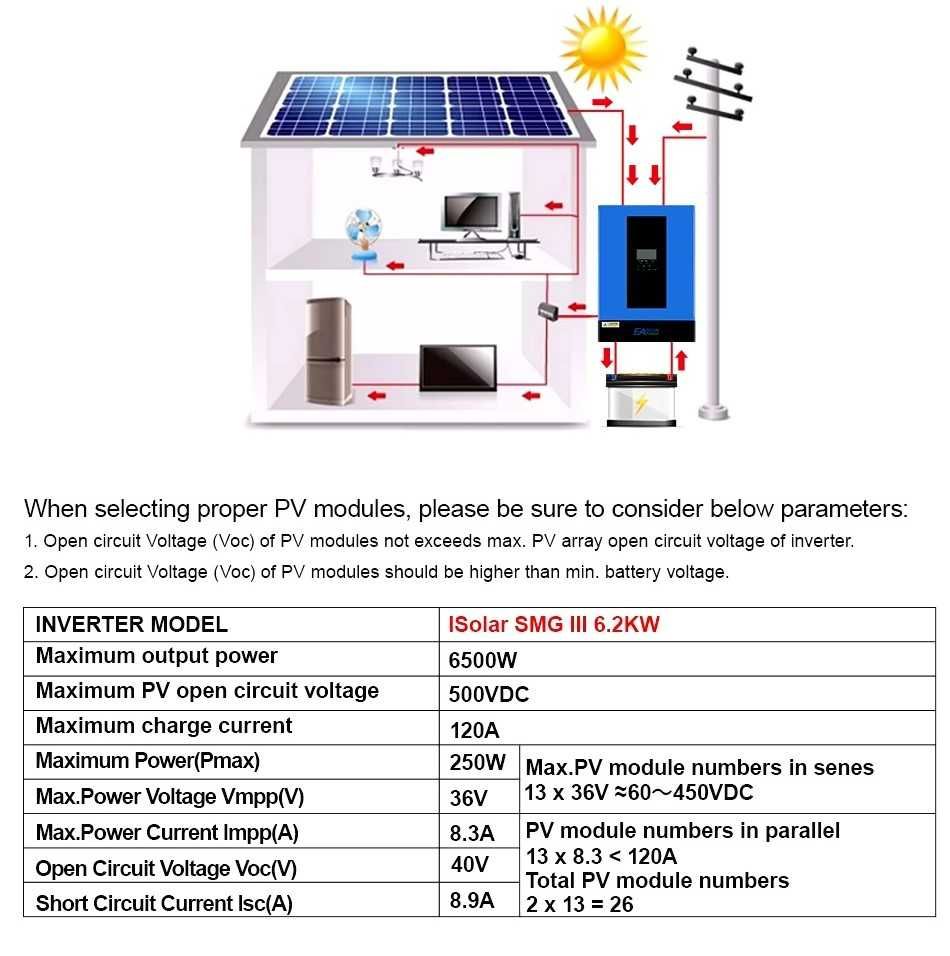 Invertor EASUN Offgrid 48V  SMG III, 6.2KW Sinus Pur si modul WIFI