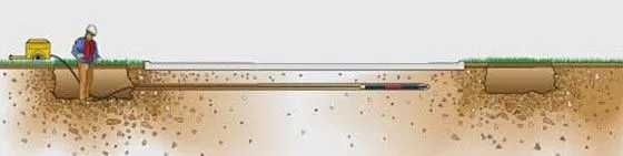 Subtraversari/foraje orizontale drumuri, aleei, etc