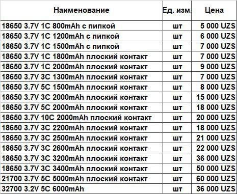 Turli o'lcham va sig'imdagi zaryadlanuvchi batareyalar sotuvda!