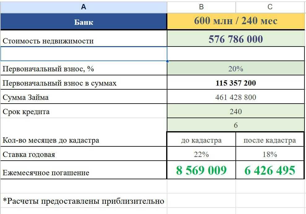 Yangi Komfort Classdagi Uy! Ipoteka bor [K]