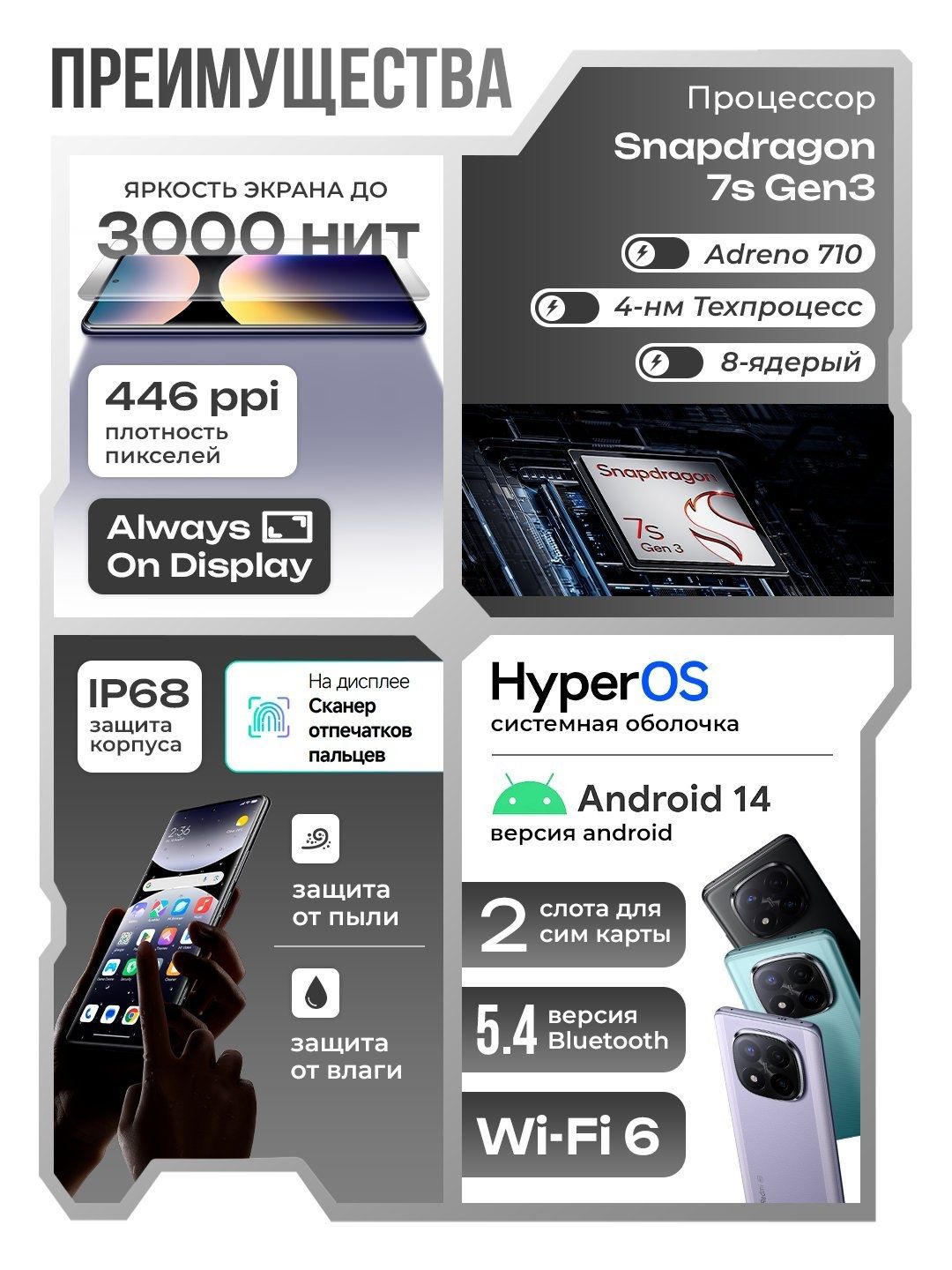 Redmi Note 14 pro plyus 5 G Nasiya Bor