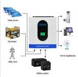 Invertor hibrid EASUN 3kw 1. Invertor solar cu undă sinusoidal