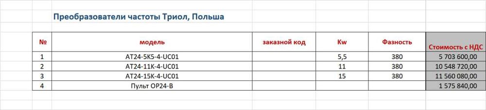 Инвертор/ ПЧ 5.5/11/15кВт  (Триол)