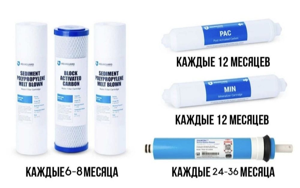 Замена всех выдов фильтров и Установка