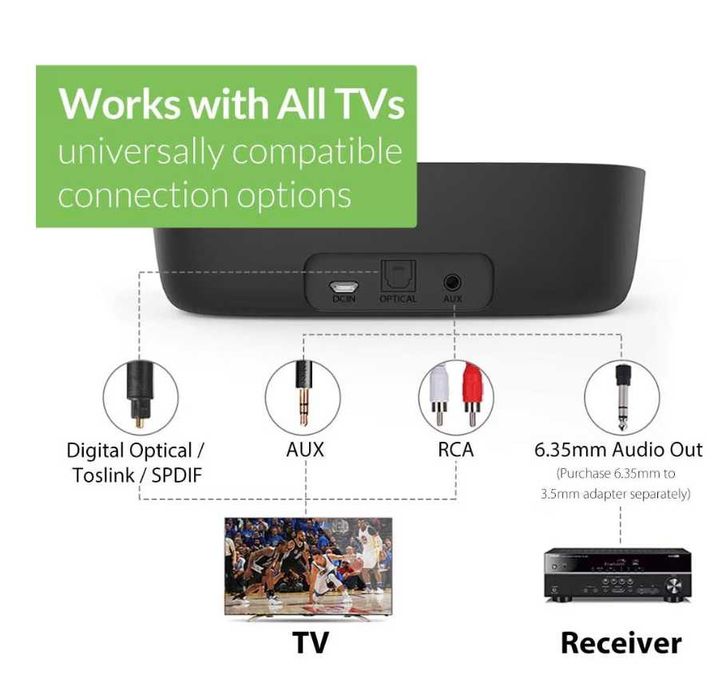 Casti Bluetooth 5.0 Avantree Ensemble HT5150