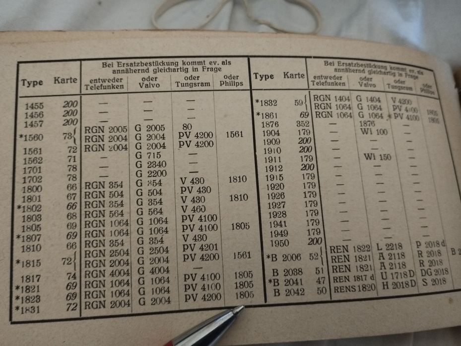 Tuburi cu vid / lampi antice pt uz sau colecție testate la 100 lei buc