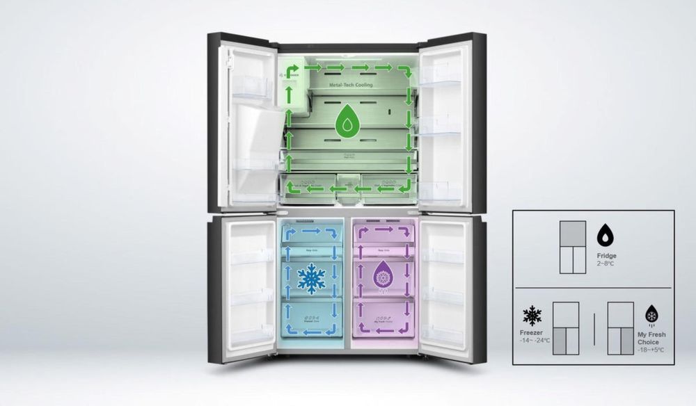 Combina frigorifica SIde by Side Hisense Multi-Door RQ760N4AFF