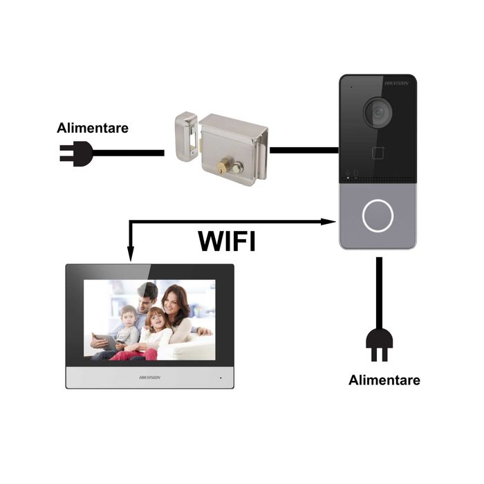 Videointerfon pentru vila,casa,blocuri, si automatizari porti