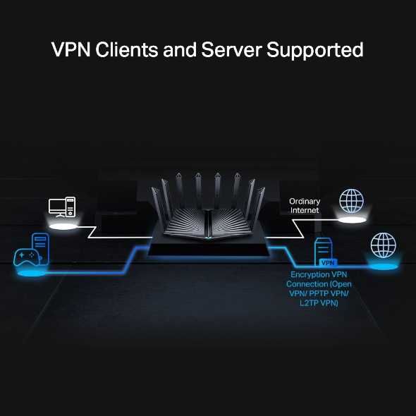 Ровтир TP-Link Archer AX80 AX6000 Двухдиапазонный гигабитный Wi‑Fi 6