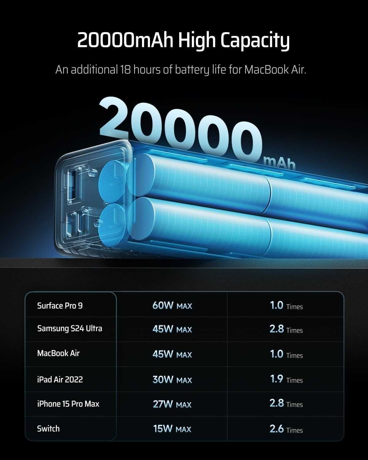 Преносима нова CUKTECH Power Bank, 20000mAh, 150w зарядно устройство
