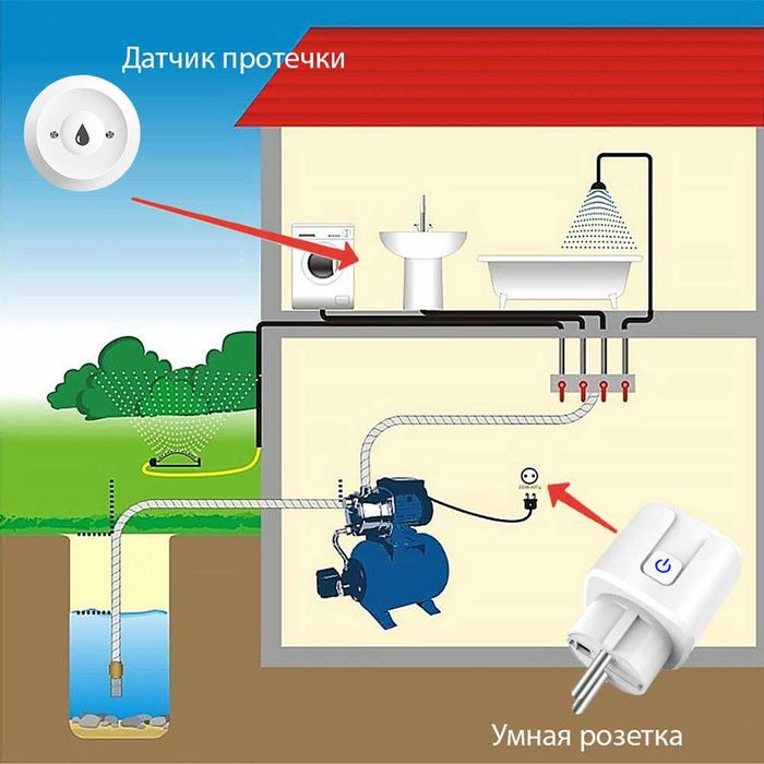 Умный Zigbee датчик протечки воды ROXIMO SZW03