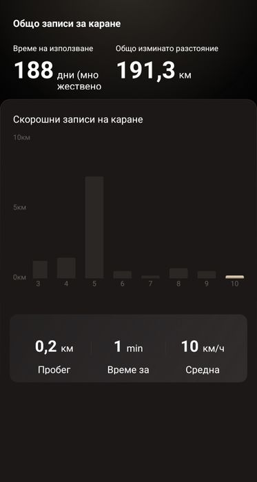 Navee GT3 MAX 1000W, 75 km , Гаранция!