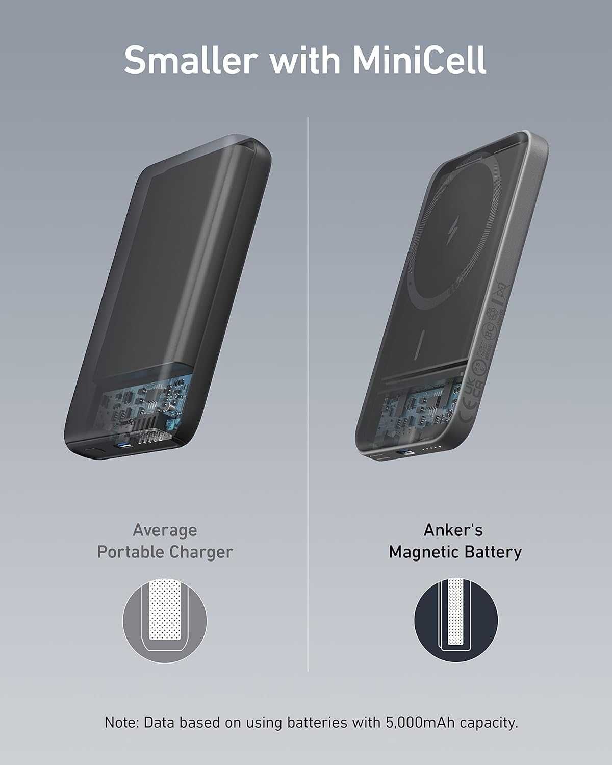 Anker PowerCore Magnetic 5K (MagGo) USB-C батерия с безжичен пад