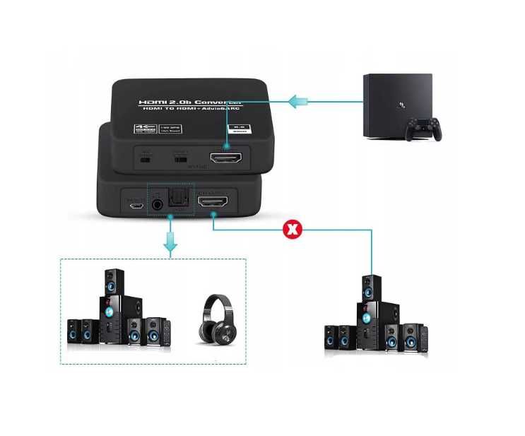 Convertor audio HDMI 2.0b 4K,Toslink Arc HDCP 4K EDID 2.2 SPDIF  JACK