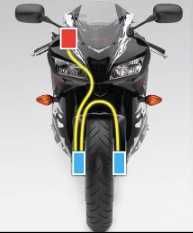 Furtune conducte si suruburi frana racing moto