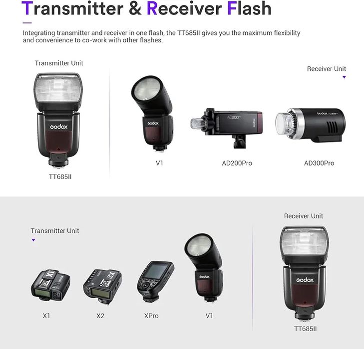 Светкавица Godox TT685 II C TTL Thinklite за Canon