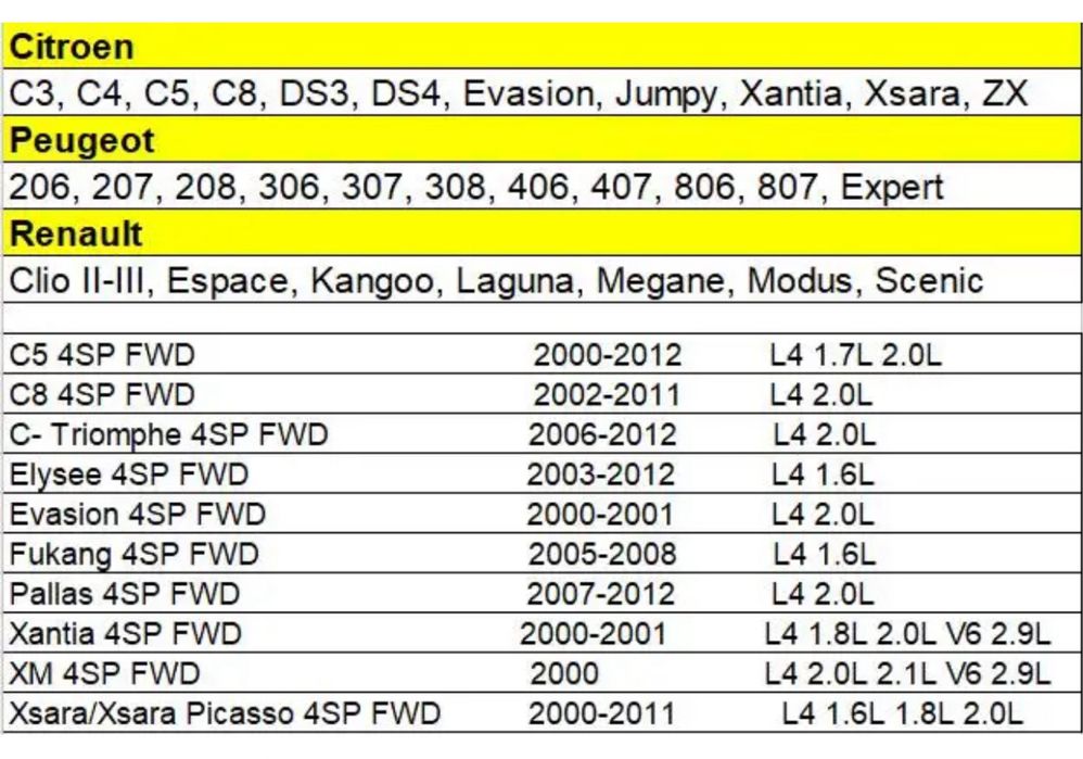 Supapa Valva Comutator Electrovalva Cutie Viteze Renault Citroen