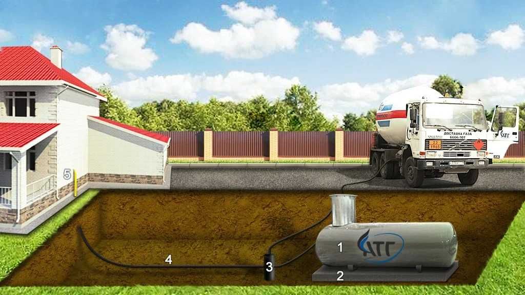 Газификация частных домов газовое отопление макинск