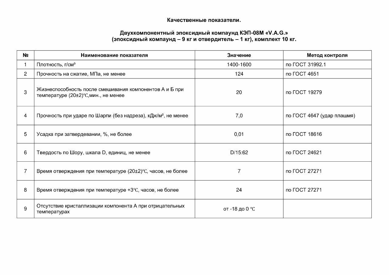 Заливочный компаунд КЭП-08М "V.A.G." полный аналог "Korrobond 65"