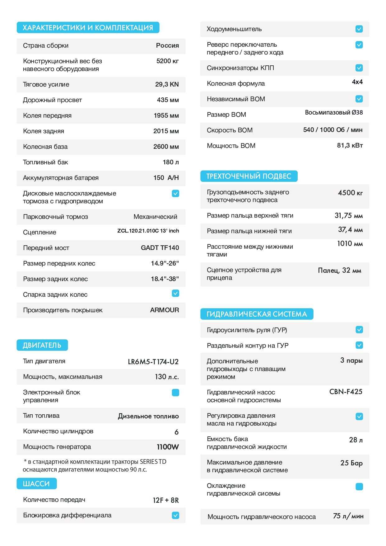 Трактор СКАУТ TD-1304C 130 л.с. (новые, 2023 год, субсидируется)