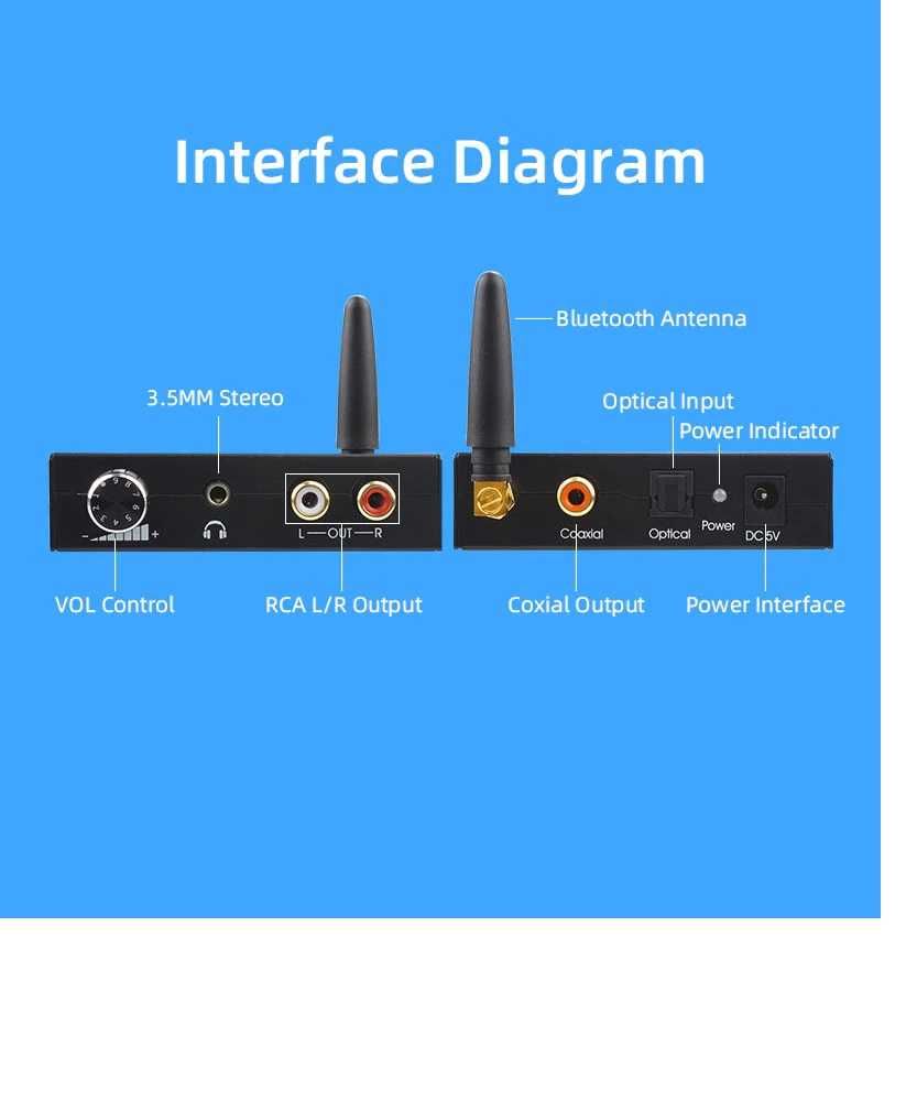 Для аудио Ресивер Bluetooth 5.0 цифро-аналоговый преобразователь.