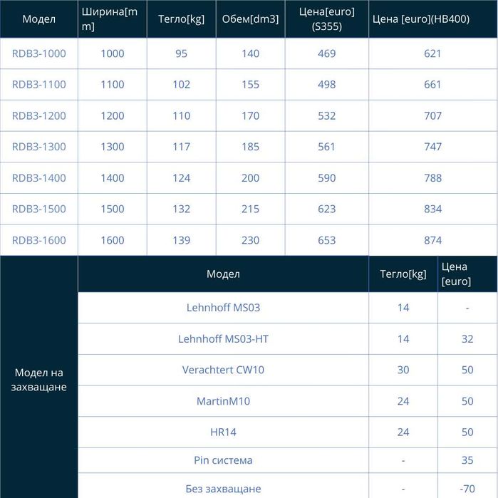 Планировъчна кофа за багер  (3-6 тона)