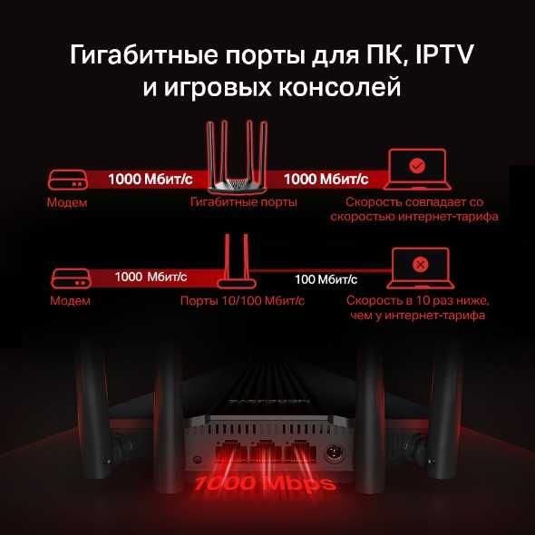 Двухдиапазонный гигабитный роутер Wi‑Fi AC1200 с MR30G поддержкой Mesh