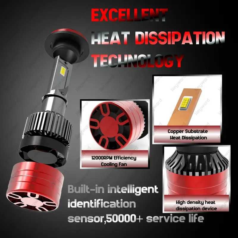 LED крушки за основни фарове H1 Н3 Н4 Н7 Н11 НВ3 НВ4