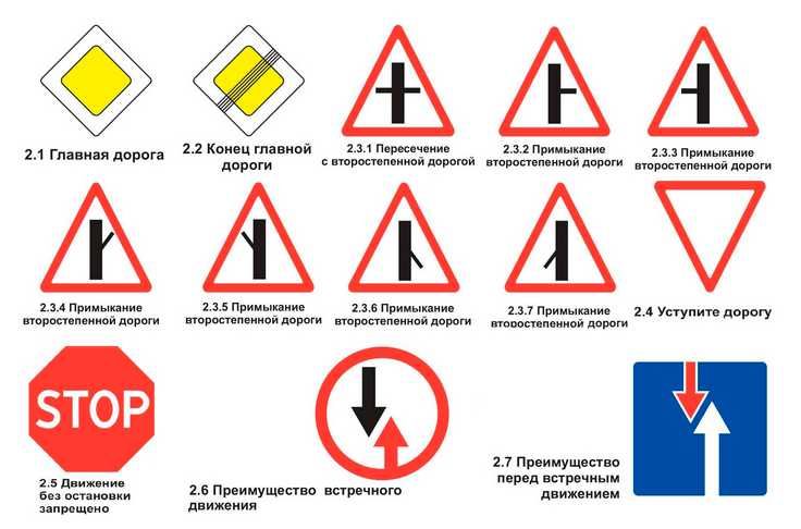 Дорожные знаки в картинках их обозначения