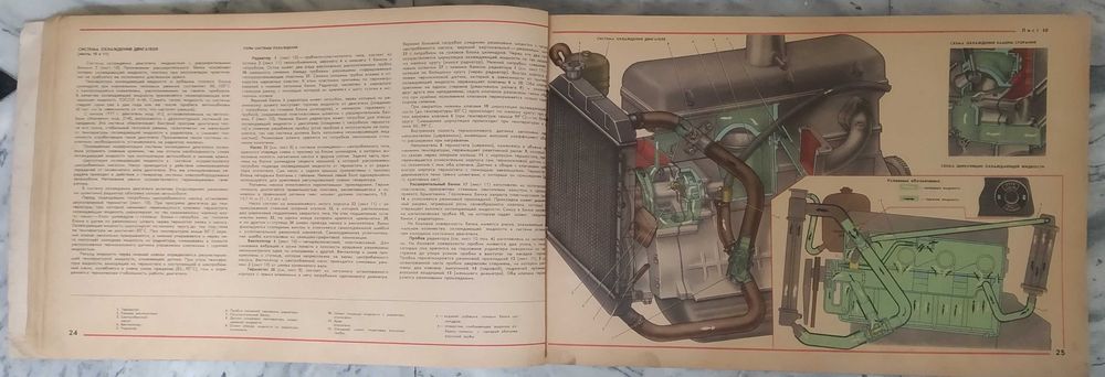 Литература по ремонту автомобиля «МОСКВИЧ»