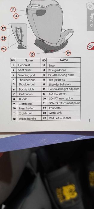 Детско столче с изофикс