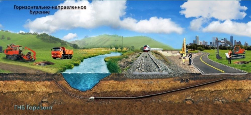 Горизонтальное направленное бурение, Услуги ГНБ, бурение