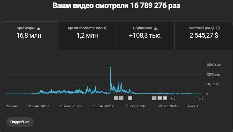 100 000 obunachiga EGA YOUTUBE KANAL