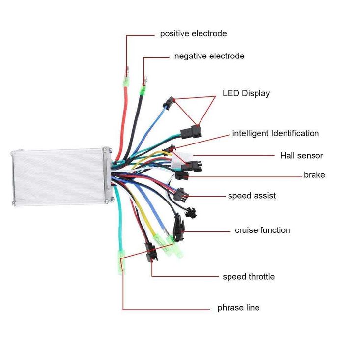 Controler pentru motor pentru bicicletă electrică