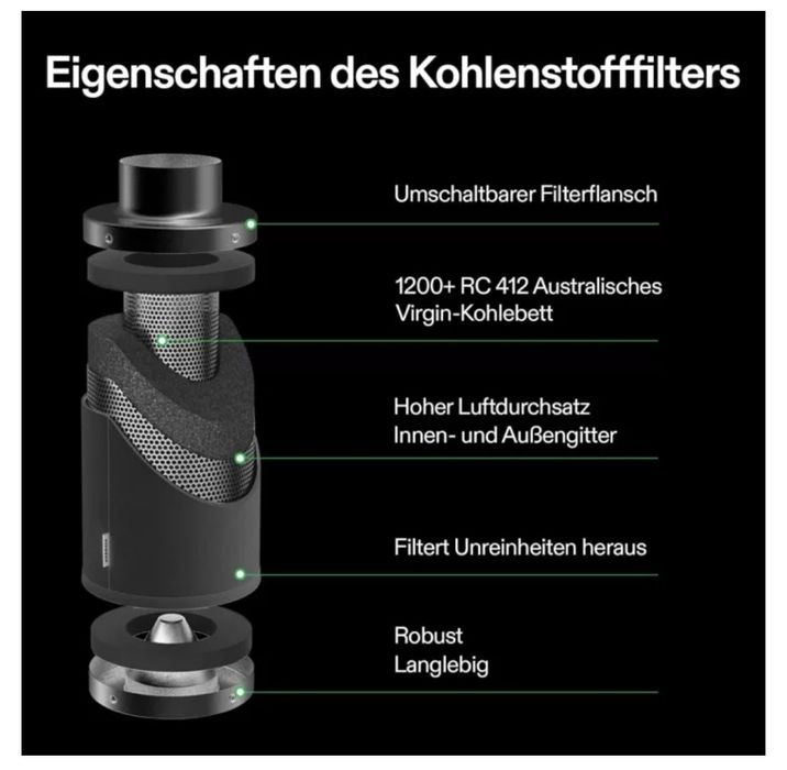 vand filtru de aer din carbon