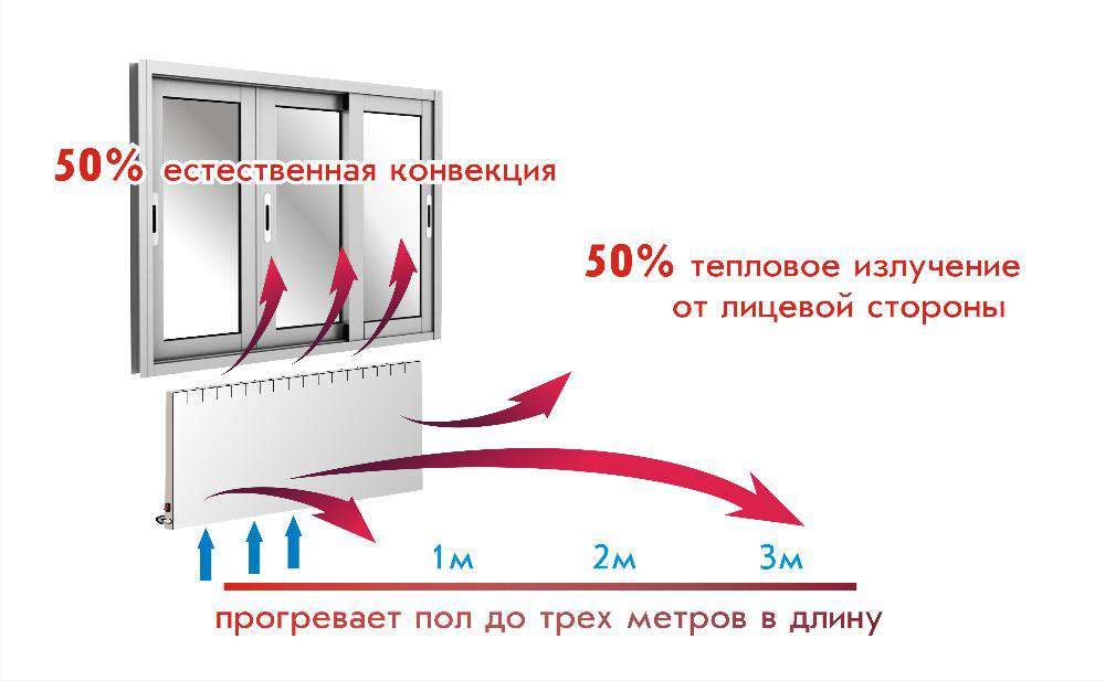 Отопление без котлов. Система отопления РЭССИ