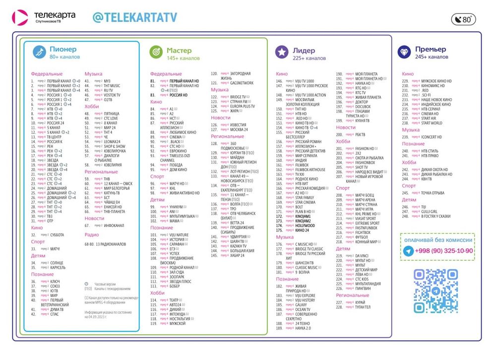 Телекарта - продление